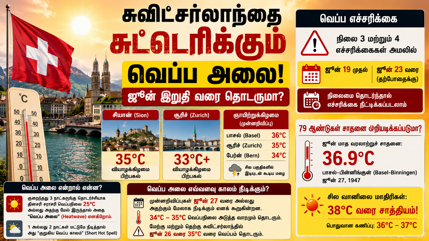 சுவிட்சர்லாந்தை சுட்டெரிக்கும் வெப்ப அலை! – ஜூன் இறுதி வரை தொடருமா? 7 6a79959e 6aab 4252 aebe a4ccdde3abd8